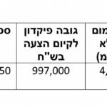 צילום מסך 2024-04-10 ב-17.24.39