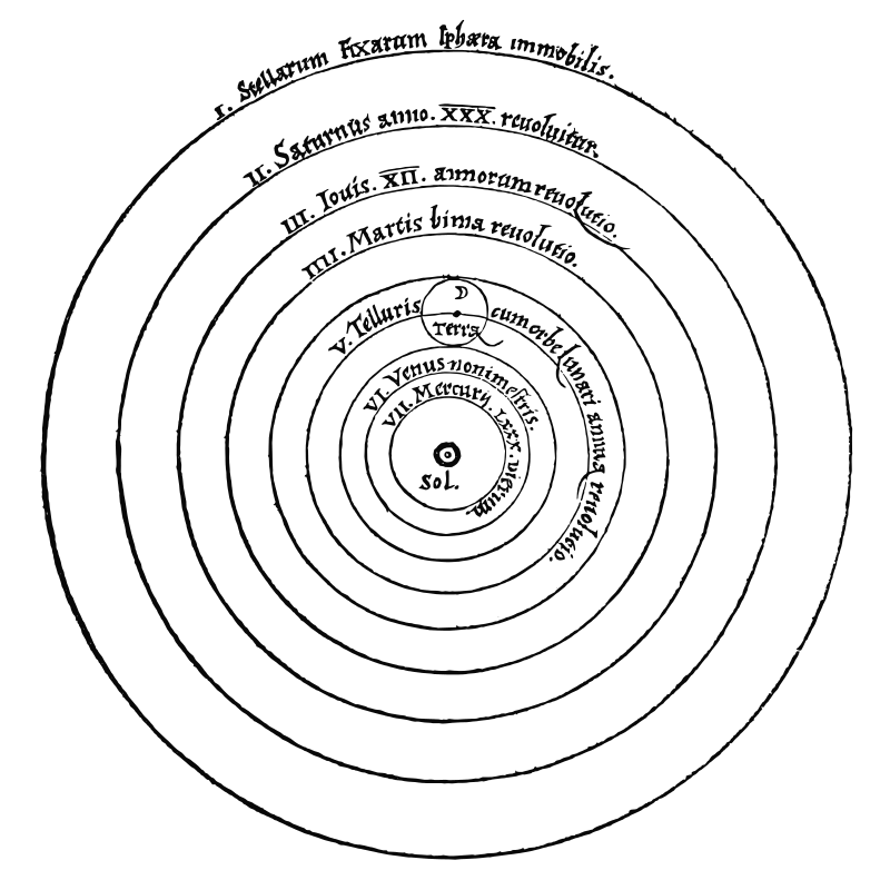 מערכת השמש לפי קופרניקוס (1543) • נחלת הכלל