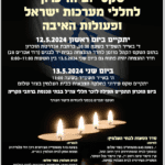 haipo news of haifa