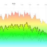 wind-speed-n-Haifa-4.5.24