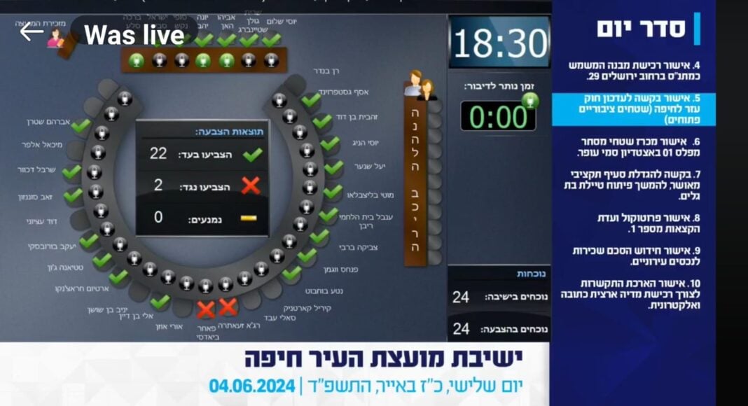 ההצבעה על עדכון חוק העזר (צילום מאתר העירייה)