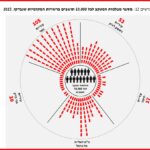 מצלמות מעקב עיריית חיפה (צילום: מדו"ח מבקר המדינה)