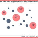 בקשות חופש המידע (צילום: מדו"ח מבקר המדינה)