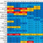 מצב ניקיון החופים בחיפה והסביבה – יולי 2024 (פרסום מאת המשרד להגנת הסביבה)