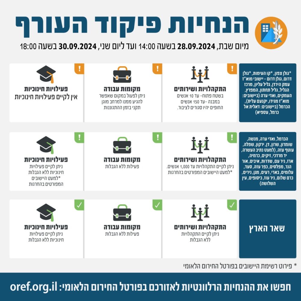 הנחיות ההתגוננות - הודעת פיקוד העורף - 28/9/24, 15:30