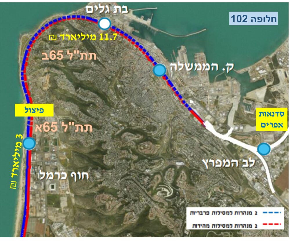 "תוכנית ההמשך" למסילות (תת"ל 65ב) (הדמיה: דביר לנגר)