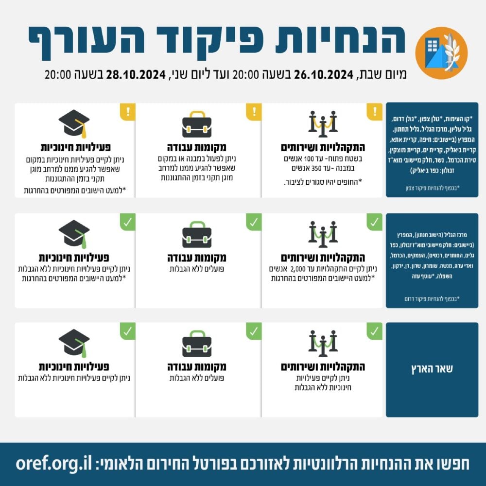 הנחיות ההתגוננות - פיקוד העורף - מיום שבת 26/10/24 עד יום ב', 28/10/24 20:00