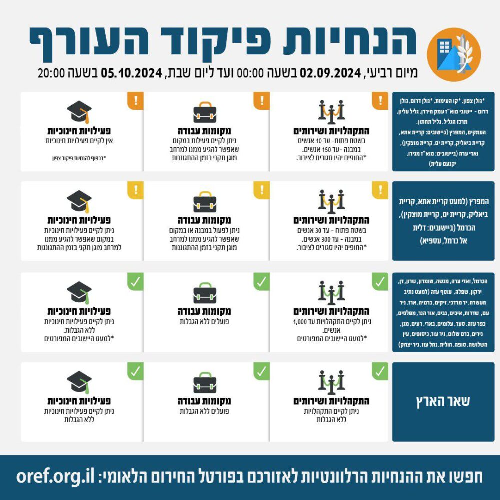 הנחיות ההתגוננות של פיקוד העורף מיום רביעי, 2 באוקטובר 2024, בשעה 00:00 ועד ליום שבת, 05 באוקטובר 2024, בשעה 20:00