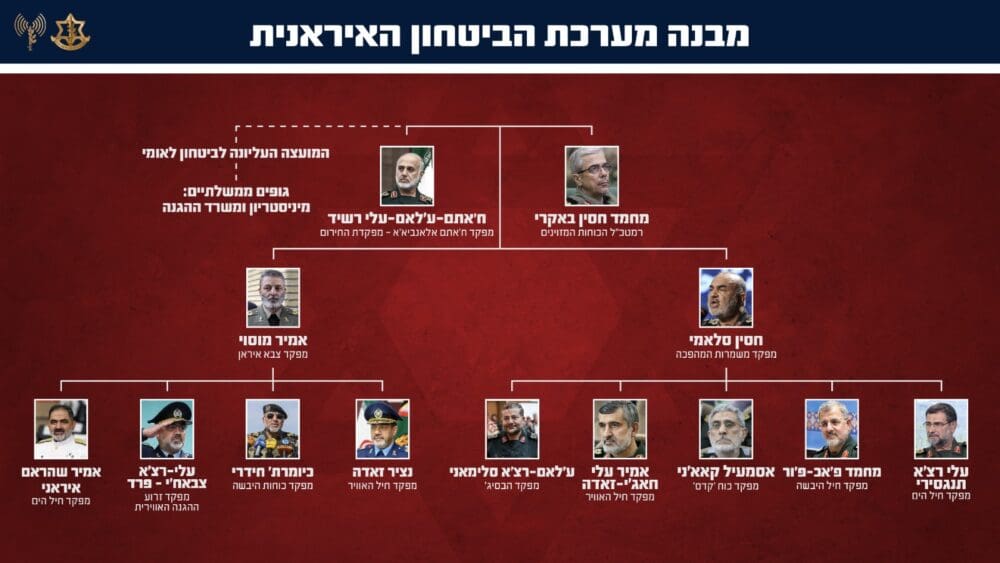 מפקדי צבא איראן (הדמיה: דובר צה"ל)
