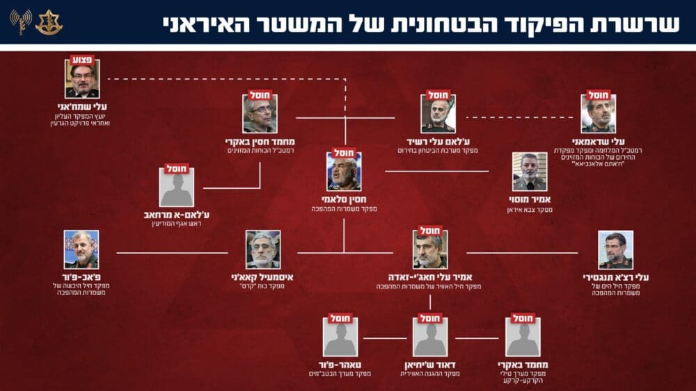 שרשרת הפיקוד האיראנית ומה שנותר ממנה (דובר צה"ל)