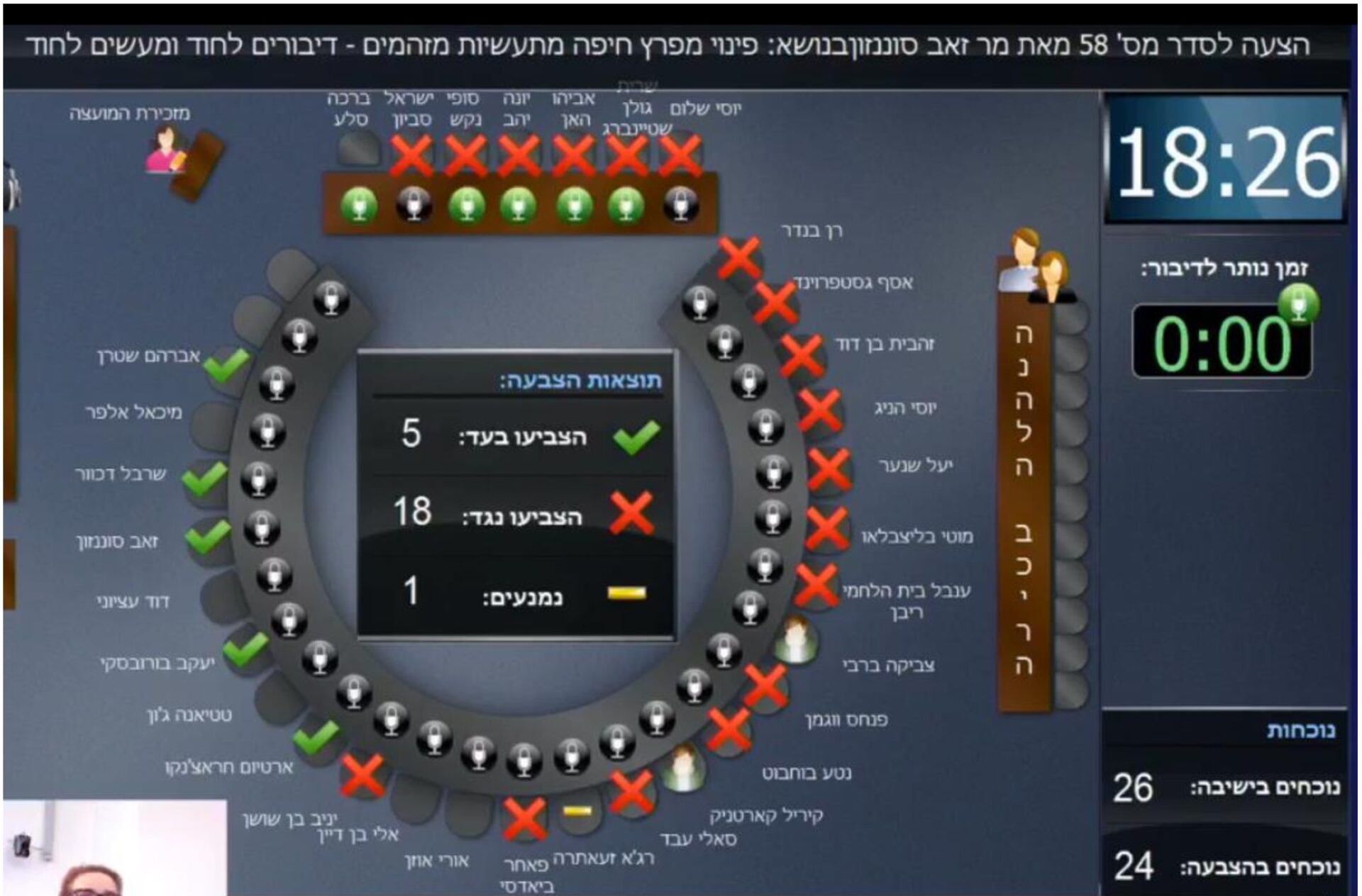 הצבעה על שקיפות בפינוי בז