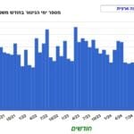 ימי ניטור לשנה – קבוצה ארצית