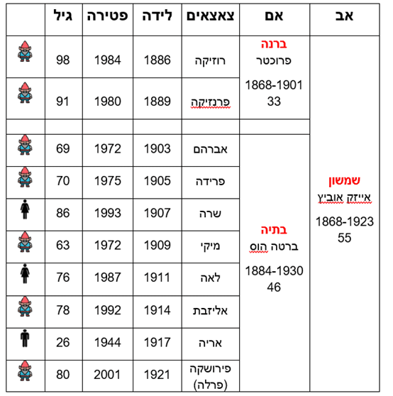 משפחת אוביץ (אביגדור קורנבוים)