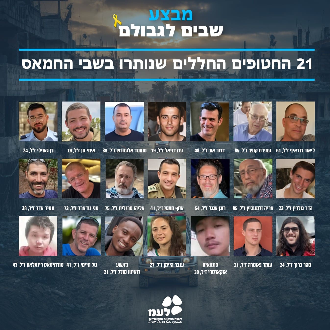 החללים שנותרו בידי חמאס נכון ליום ד', 15/10/25 (צילום: לע