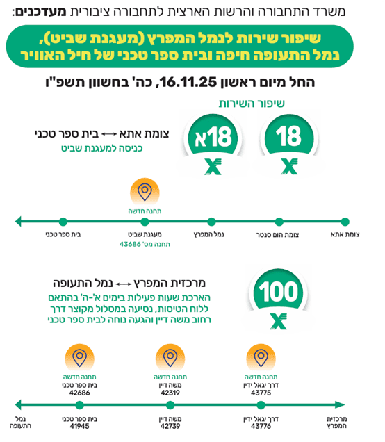 פירוט קווי התחב"צ למעגנה, בית הספר הטכני ונמל התעופה חיפה (צילום: משרד התחבורה)