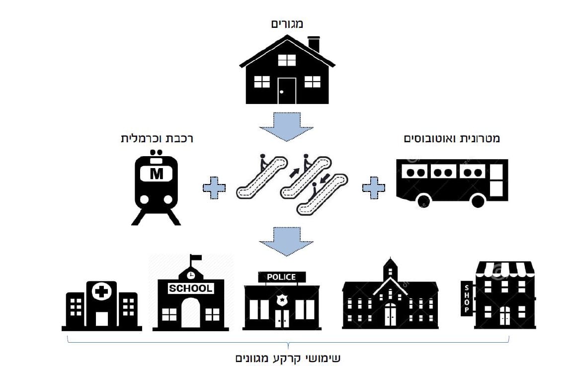 תכנית האב - דרגנועים