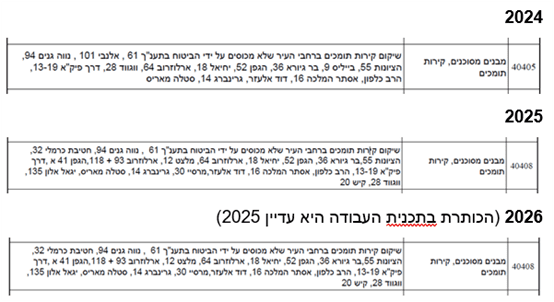 פירוט הקירות המיועדים לתיקון - תוכנית העבודה (צילום: זאב סוננזון)