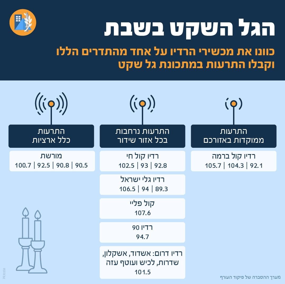 גל שקט יופעל בערוצי רדיו בשבת - עבור שומרי השבת // המתיחות מול איראן