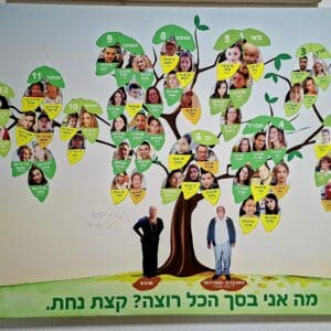 בבית פנינה משקטו – תמונת העץ ופירותיו (צילום: רחלי אורבך)