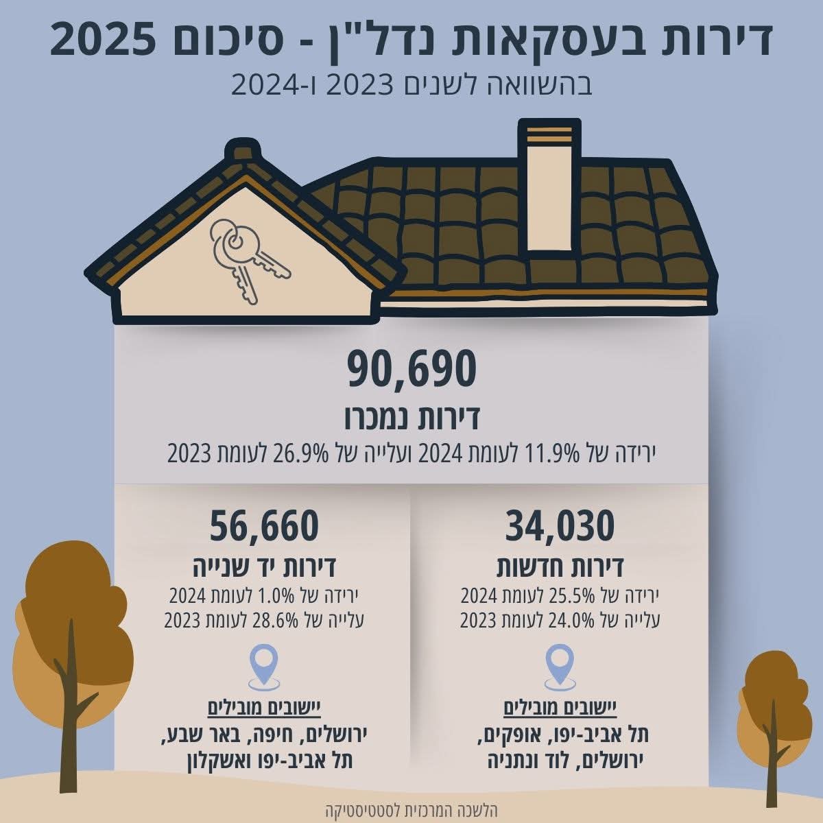 נדל