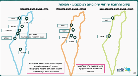 שיקום יום (קרדיט: משרד הבריאות)