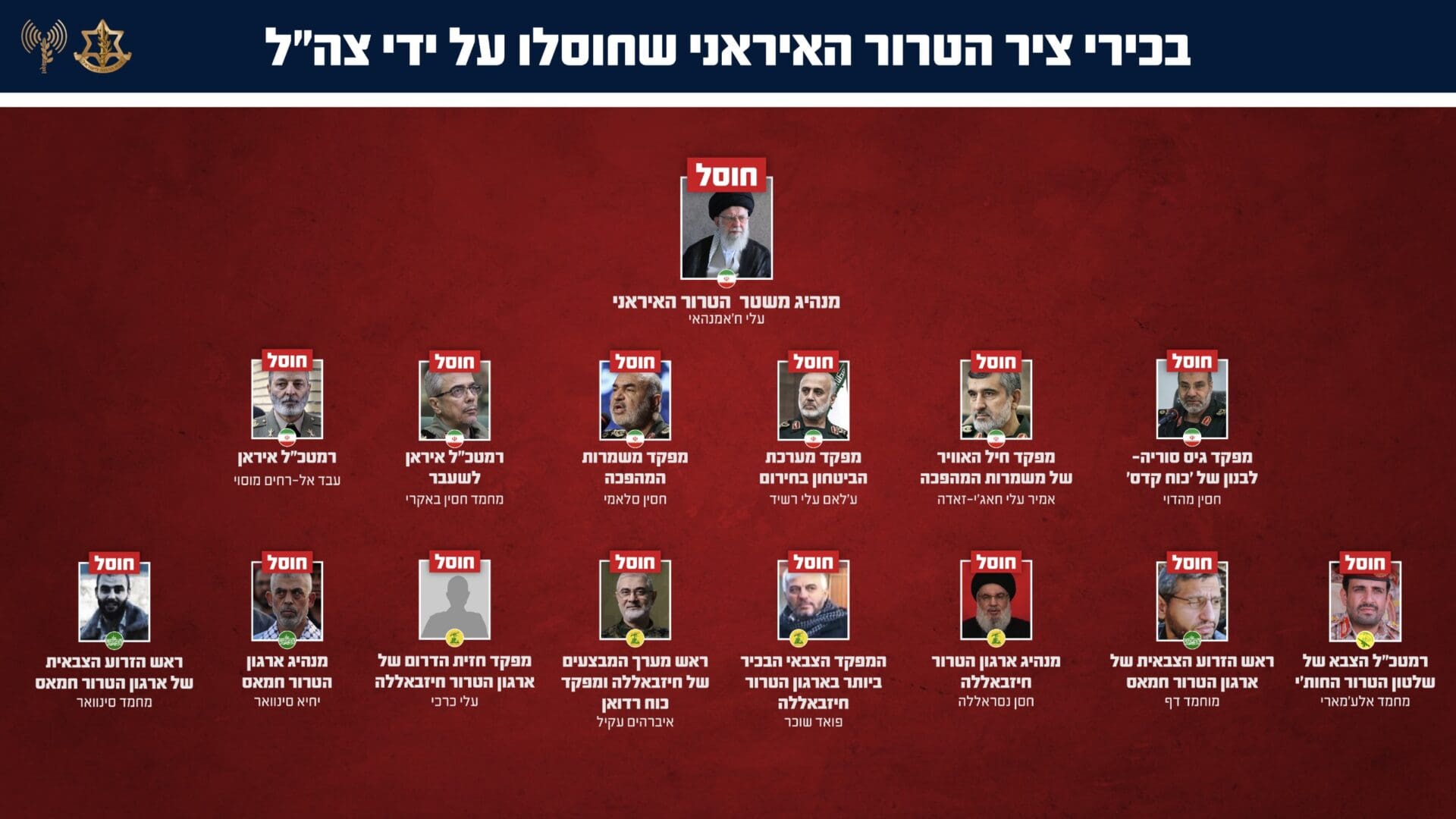 בכירי הטרור שחוסלו על ידי צהל במערכה הארוכה (גרפיקה: דובר צה״ל)