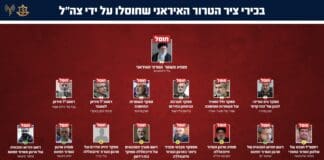 בכירי הטרור שחוסלו על ידי צהל במערכה הארוכה (גרפיקה: דובר צה״ל)