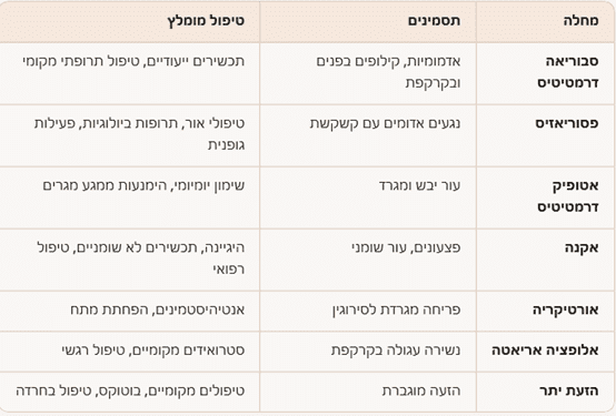 מחלות עור שמוחמרות בתקופות לחץ