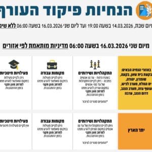 מדיניות ההתגוננות – פיקוד העורף – מוצש 14.3.26