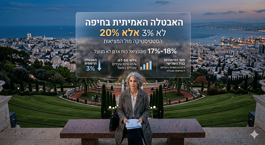האבטלה האמיתית בחיפה (יעקב רוב AI)