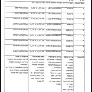 טבלת ההנחות המעודכנת לשנת 2026