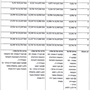 טבלת ההנחות המעודכנת לשנת 2026