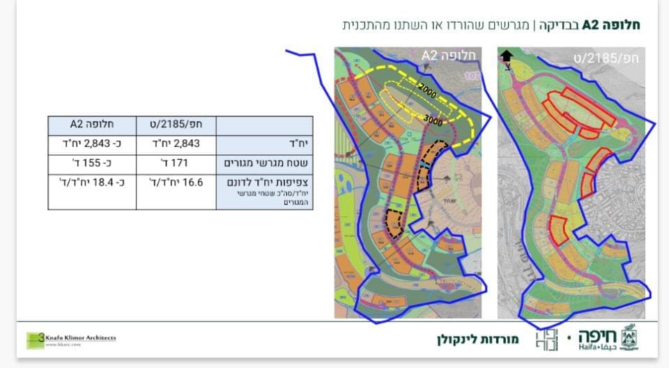 מורדות לינקולן - העירייה הציגה בדיון חלופה חדשה (הדמיה: כלימור אדריכלים)