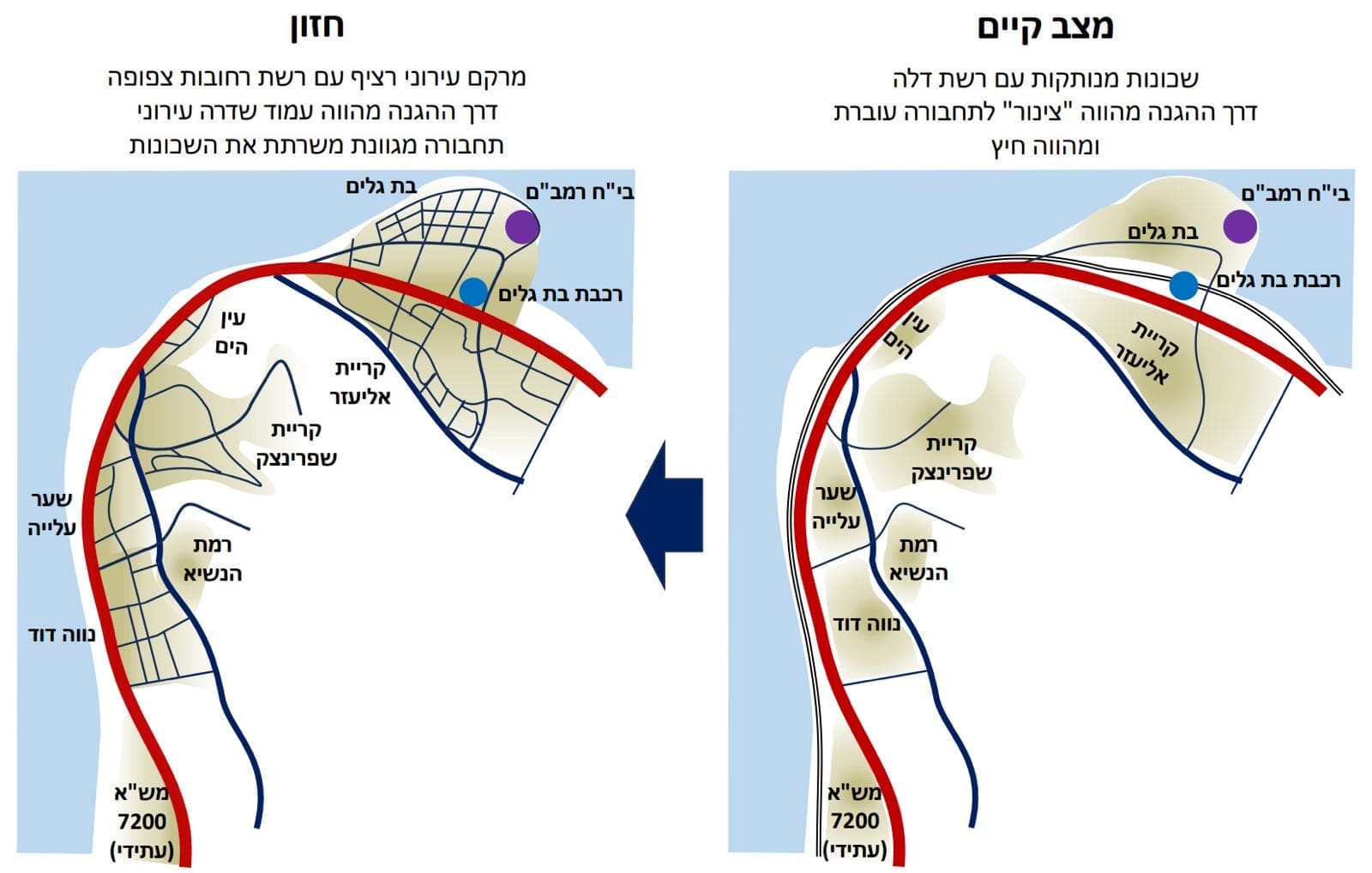 תכנית אב לתחבורה שכונות החוף - מתוך אתר עיריית חיפה