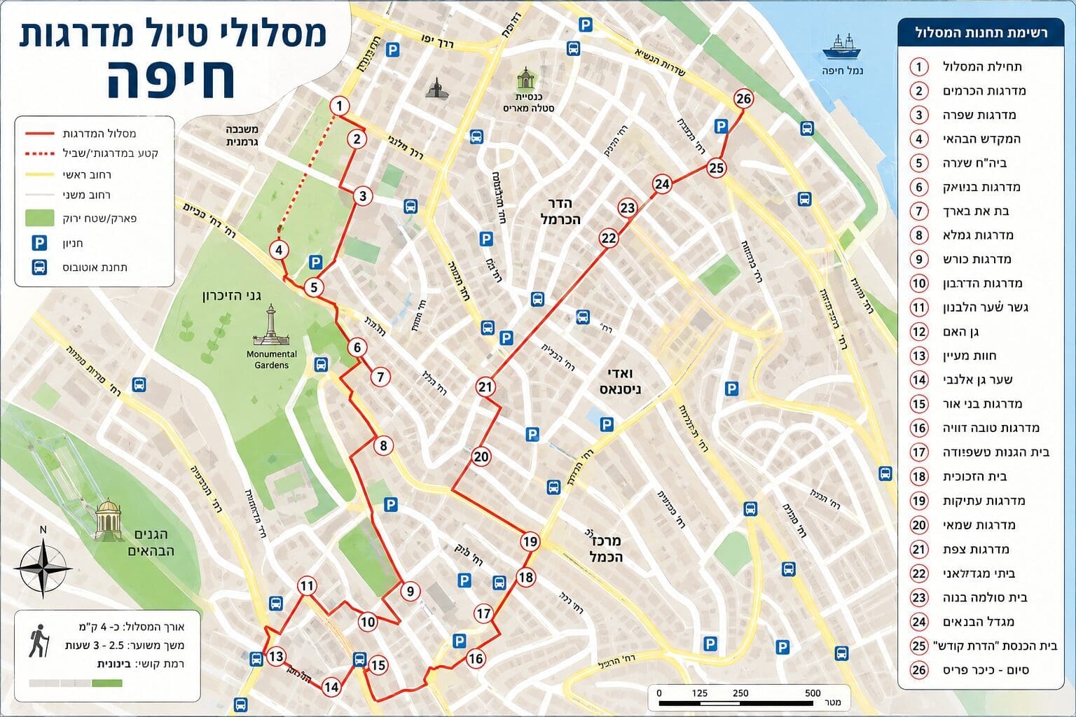 מפת מסלולי טיול מדרגות של חיפה (AI)