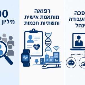 תמונה למהפכת בינה מלאכותית: (צילום: יעקב רוב Chat GPT)
