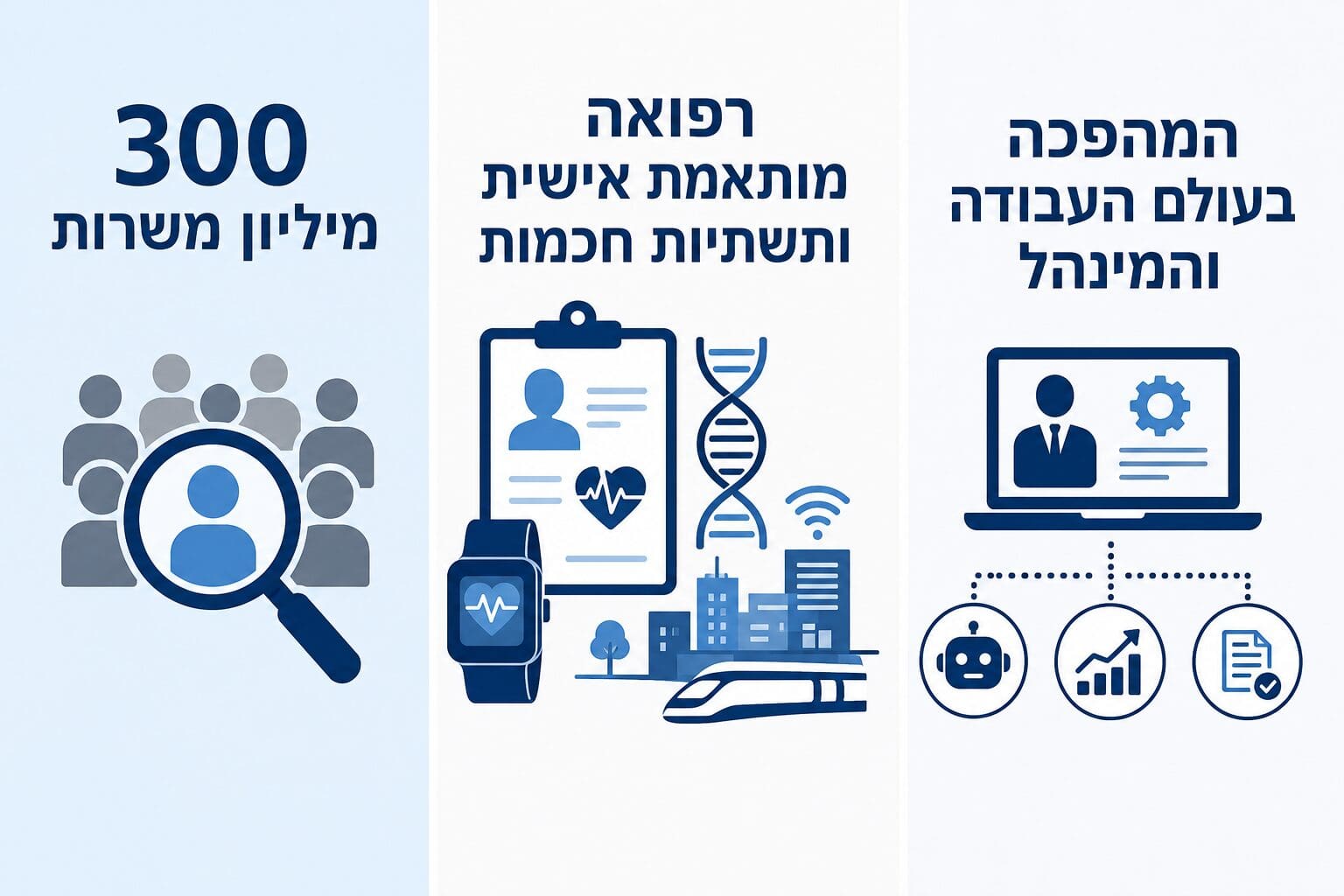 תמונה למהפכת בינה מלאכותית(צילום: יעקב רוב Chat GpT)