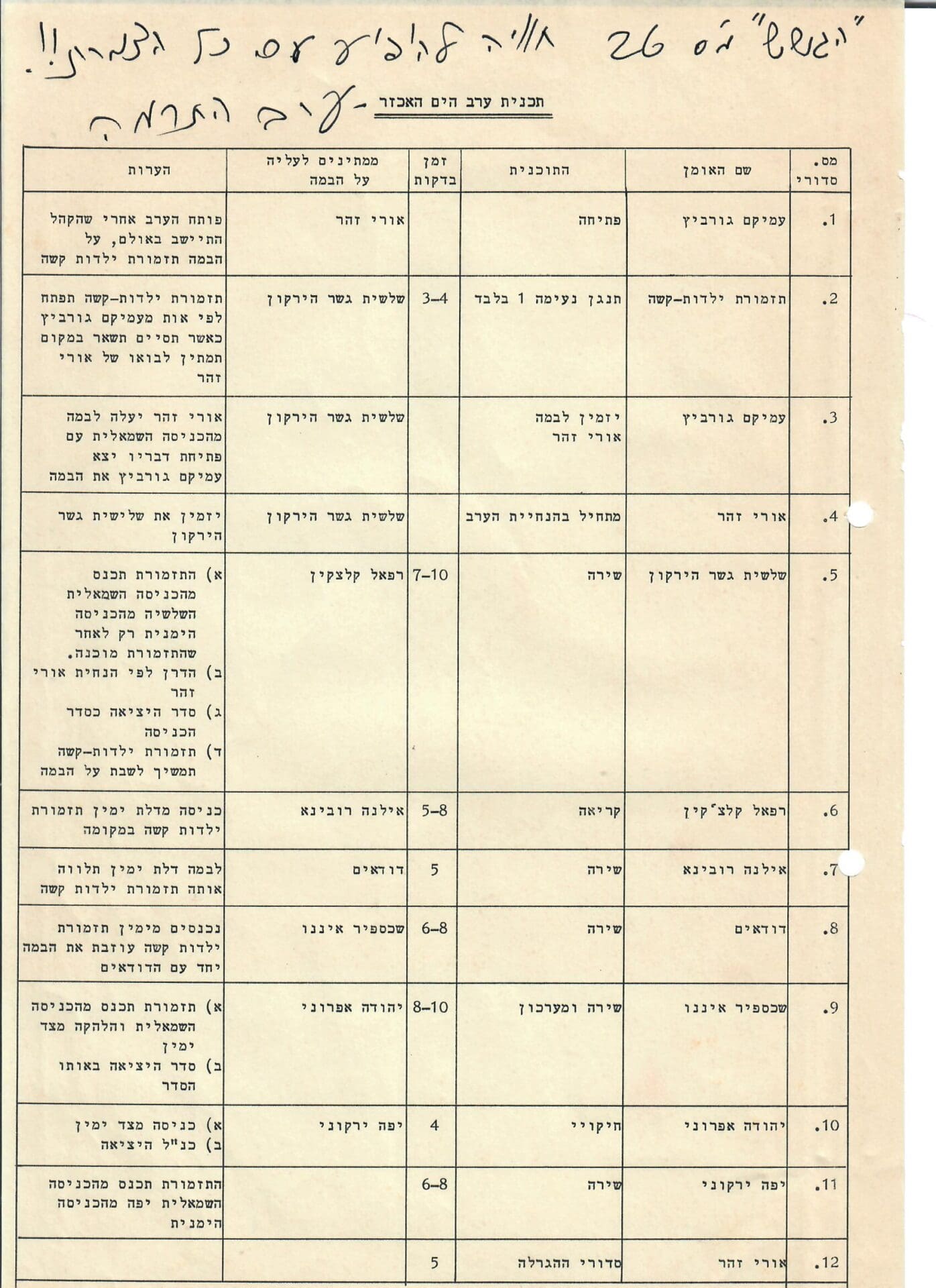 תכניית מופע הים האכזר כל הברנז'ה על במה אחת בערב אחד: חוויה נדירה. 1966 (מתוך אוסף אישי - אילן סגל)