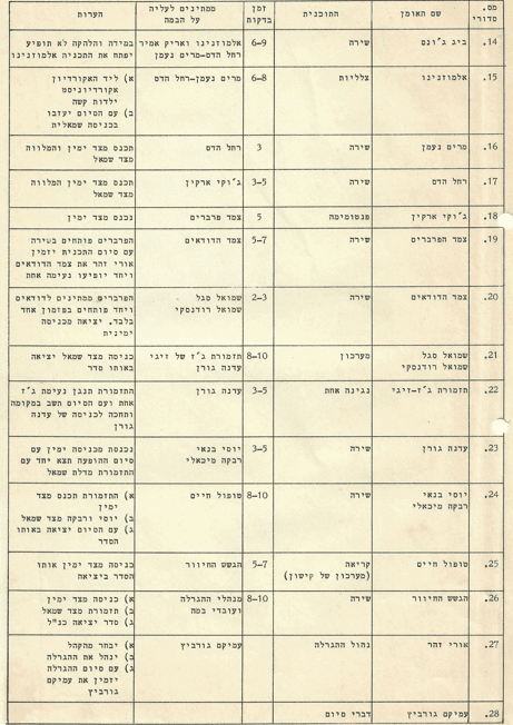 תכניית מופע הים האכזר כל הברנז'ה על במה אחת בערב אחד: חוויה נדירה. 1966 (מתוך אוסף אישי - אילן סגל)