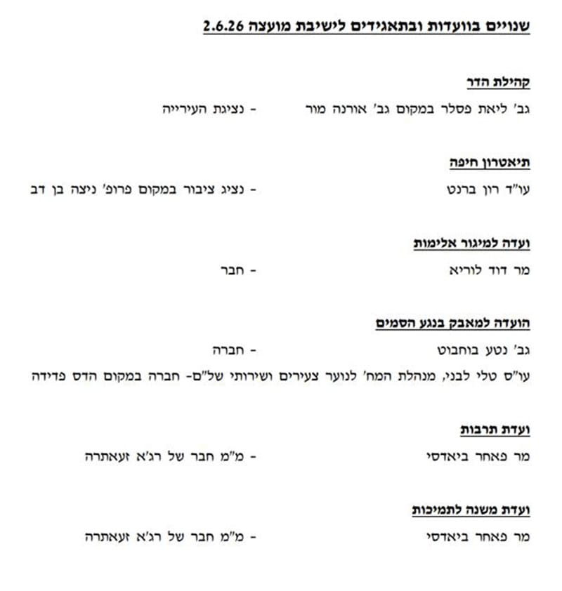 שינויים בוועדות ותאגידים - מועצת העיר חיפה - 2/6/26