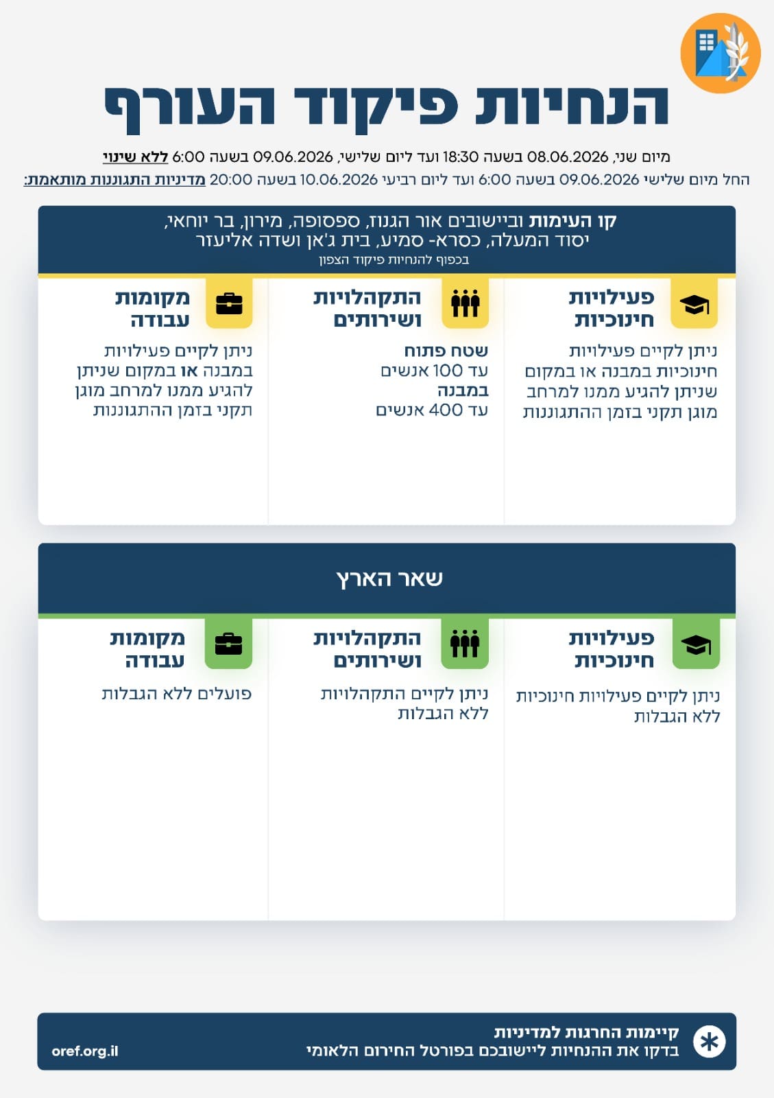 הלימודים יחודשו מחר בכלל מוסדות החינוך בהתאם להנחיות פיקוד העורף - הודעה לתקשורת | משרד החינוך - בהתאם להנחיות פיקוד העורף: הלימודים יחודשו מחר בכלל מוסדות החינוך 8/6/26 (צילום: דוברות משרד החינוך)