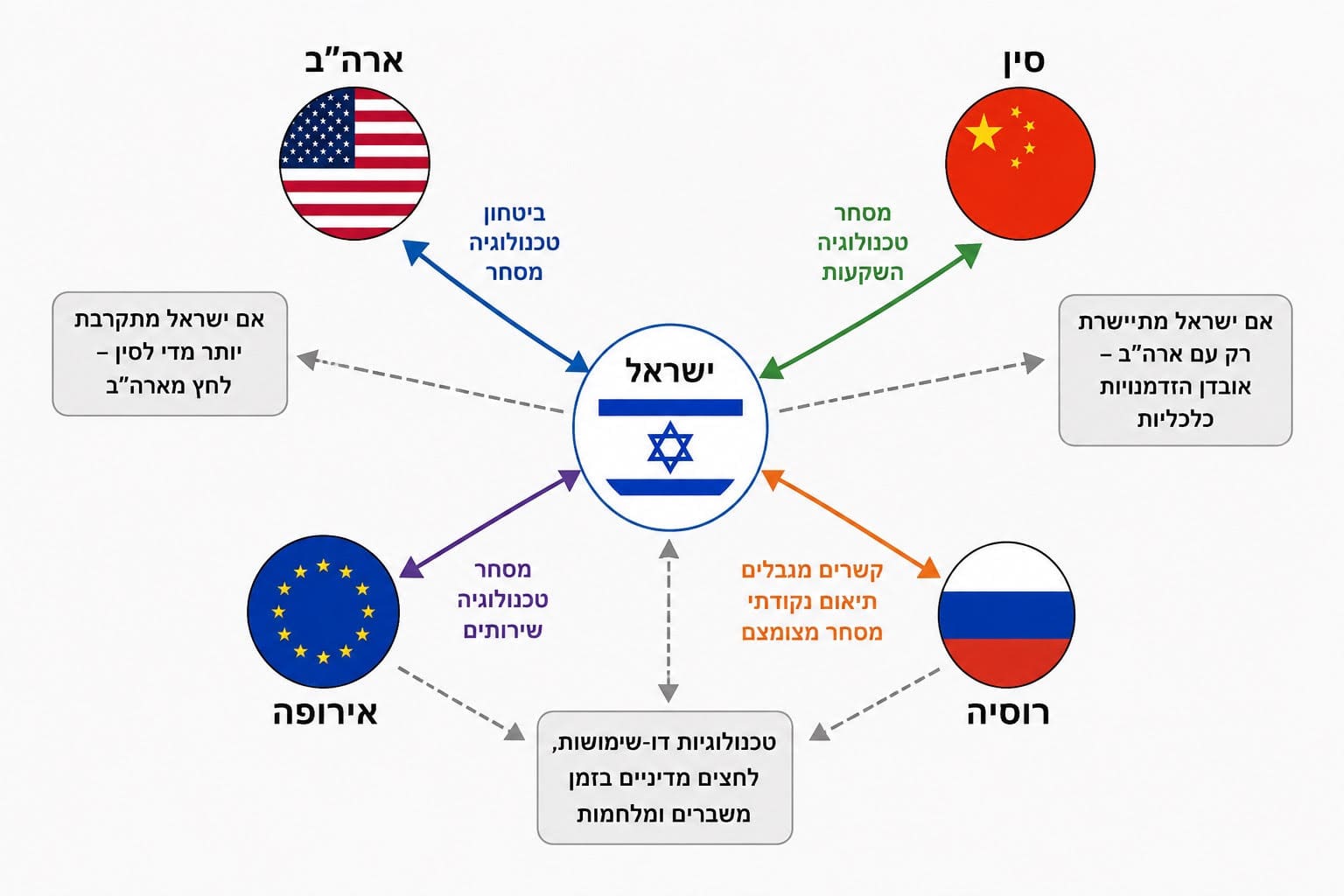 ישראל כמדינת סף בעולם חדש (צילום: יעקב רוב Chat GPT)