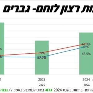 חוף הכרמל מובילה בשיעורי גיוס לצה״ל ורצון לשירות קרבי 17/6/26 (צילום: מועצה האזורית חוף הכרמל)