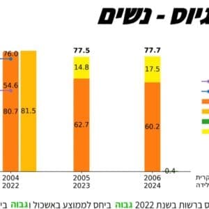 חוף הכרמל מובילה בשיעורי גיוס לצה״ל ורצון לשירות קרבי 17/6/26 (צילום: מועצה האזורית חוף הכרמל)