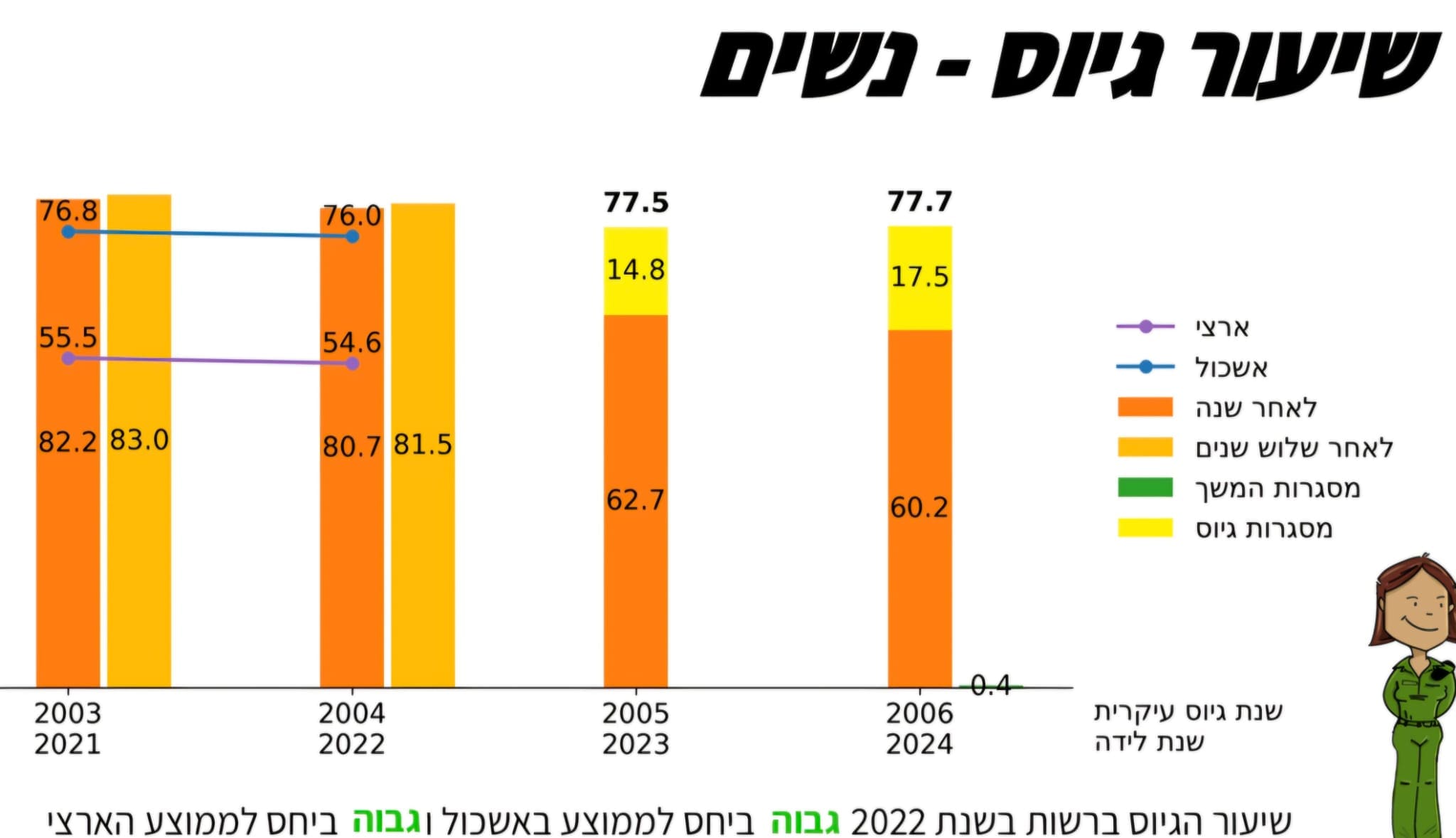 חוף הכרמל מובילה בשיעורי גיוס לצה״ל ורצון לשירות קרבי 17/6/26 (צילום: מועצה האזורית חוף הכרמל)