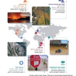 דוח מבקר המדינה: ישראל אינה ערוכה דיה למשבר האקלים 29/6/26 (צילום: משרד מבקר המדינה)