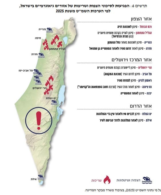 דוח מבקר המדינה: ישראל אינה ערוכה דיה למשבר האקלים 29/6/26 (צילום: משרד מבקר המדינה)