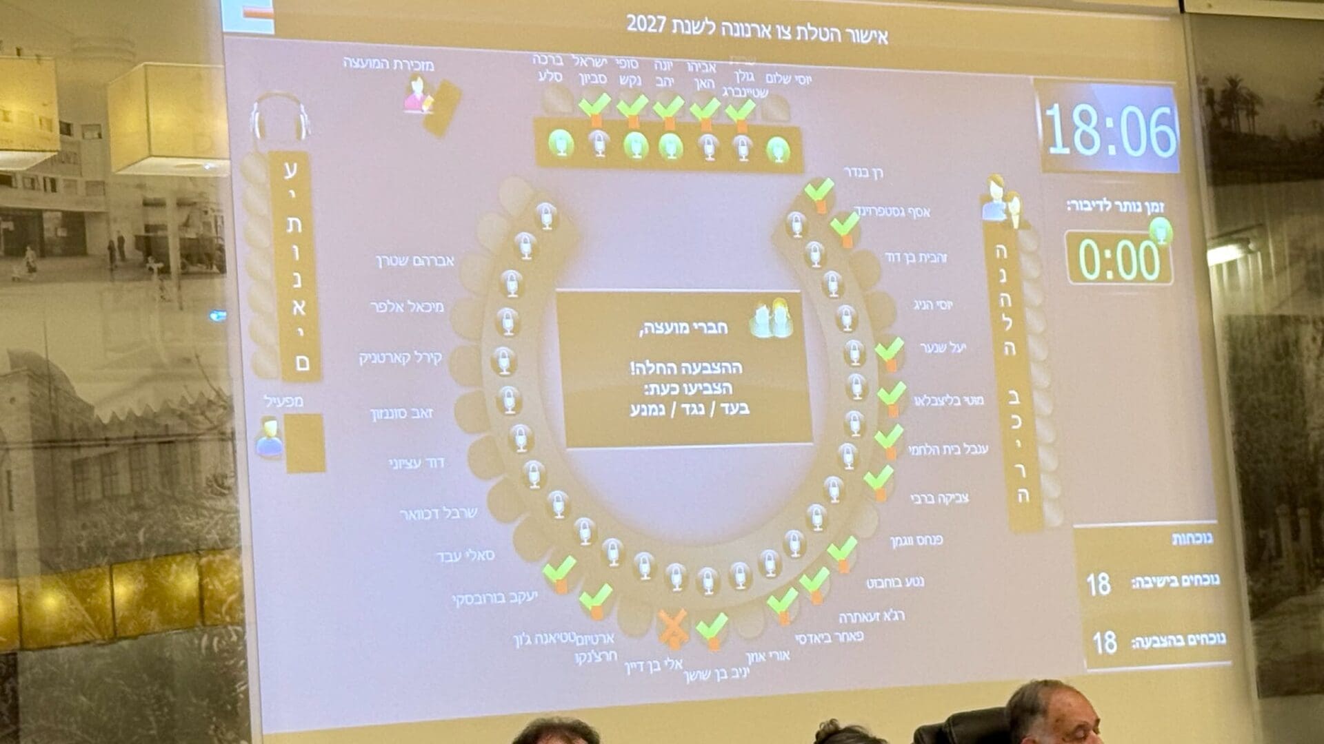 מועצת העיר חיפה אישרה את צו הארנונה לשנת 2027 1/7/26 (צילום: ראובן כהן, דוברות עיריית חיפה)