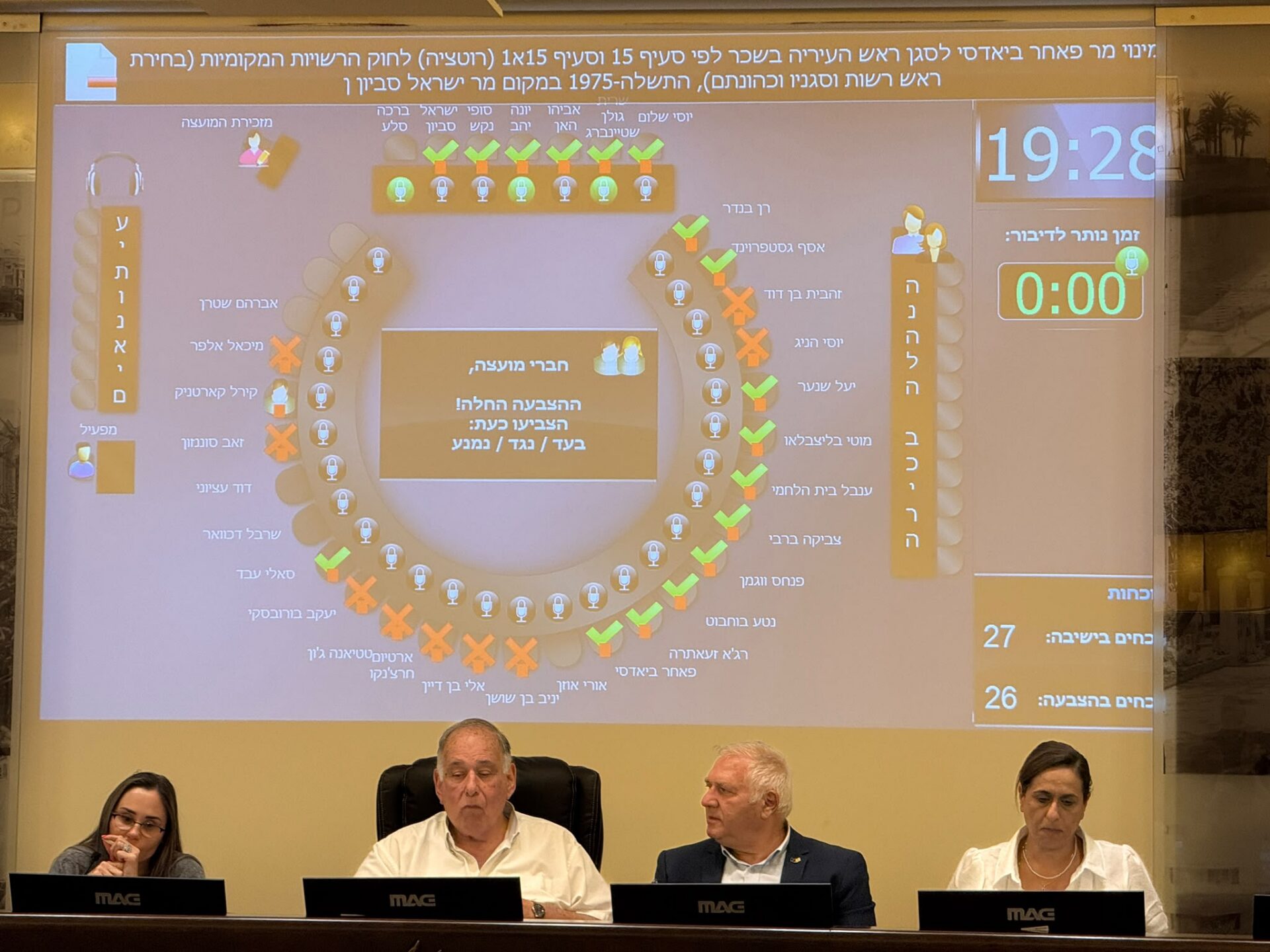 אושר מינויו של פאח׳ר ביאדסי לסגן ראש עיר בשכר - תוצאות ההצבעה - 7/7/26 (צילום: ירון כרמי)