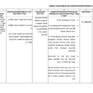 אחרי 15 שנה של תכנון: שדרוג המחלף הצפוני בעתלית יוצא לדרך 9/7/26